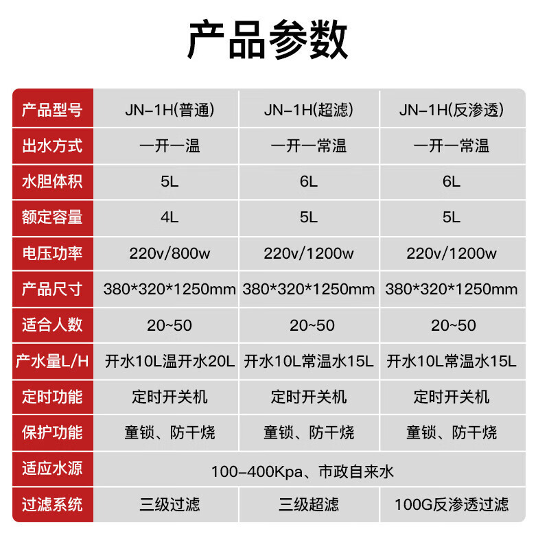 三鼎 饮水机 家商两用净水器RO反渗透过滤一体 办公直饮机商用立式净饮机 JN-1H RO