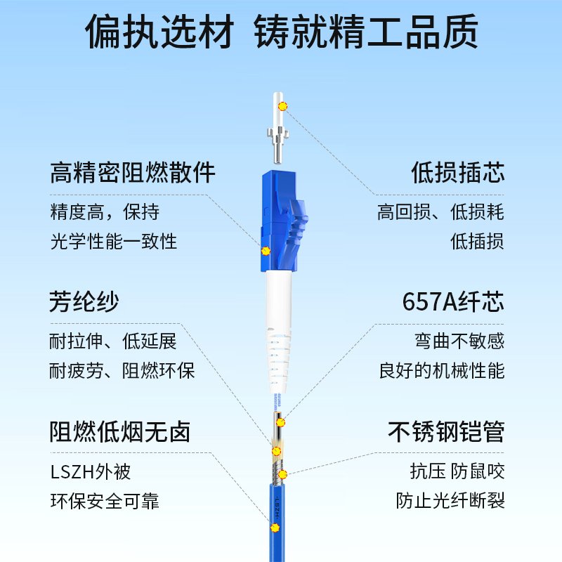 博扬 BY-K3151S 电信级铠装光纤跳线sc-lc 3米 单模单芯 抗拉压防鼠咬低烟无卤环保网线光纤线