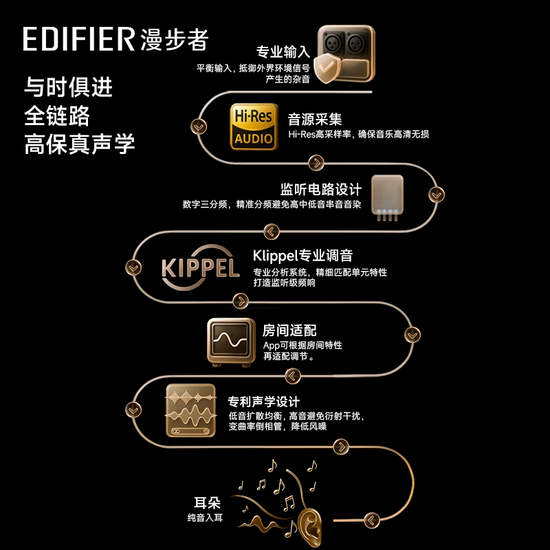 EDIFIER/漫步者 MR5BT高清大图