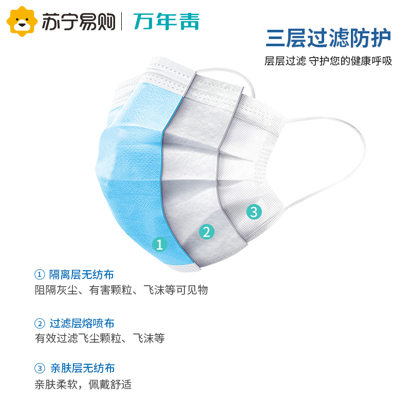 LSPG 万年青制药 医用外科口罩一次性口罩非独立包装 (10只/包) 5包50只