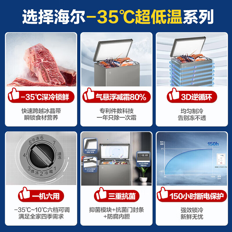 Haier海尔 冰柜小型家用201升冷藏冷冻转换保鲜柜一机六用一级能效节能省电断电保护3D逆循环速冷卧式小冷柜高清大图