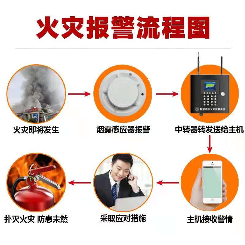 浙安消防火灾报警系统（1个主机，4个烟感器）