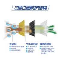 马勒(MAHLE)多效空调滤LAK1587P适配20款华晨宝马325Li/18-19款X3/19款X4/19-20款Z4