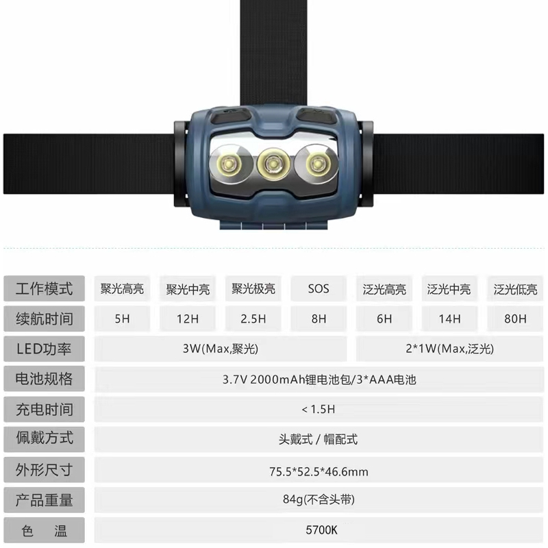 GYS4150调光工作灯微型多功能LED防爆头灯(计价单位:台)高清大图