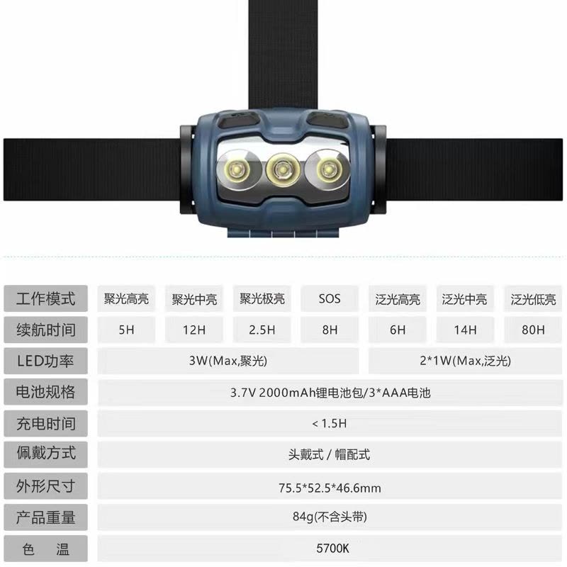 GYS4150调光工作灯微型多功能LED防爆头灯(计价单位:台)图片