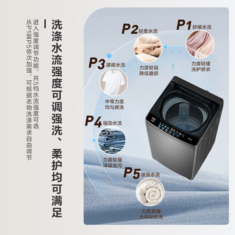 海尔波轮洗衣机XQB120-BZ20D1大容量家用 直驱变频 漩瀑洗 BZ20D1一级能效高清大图