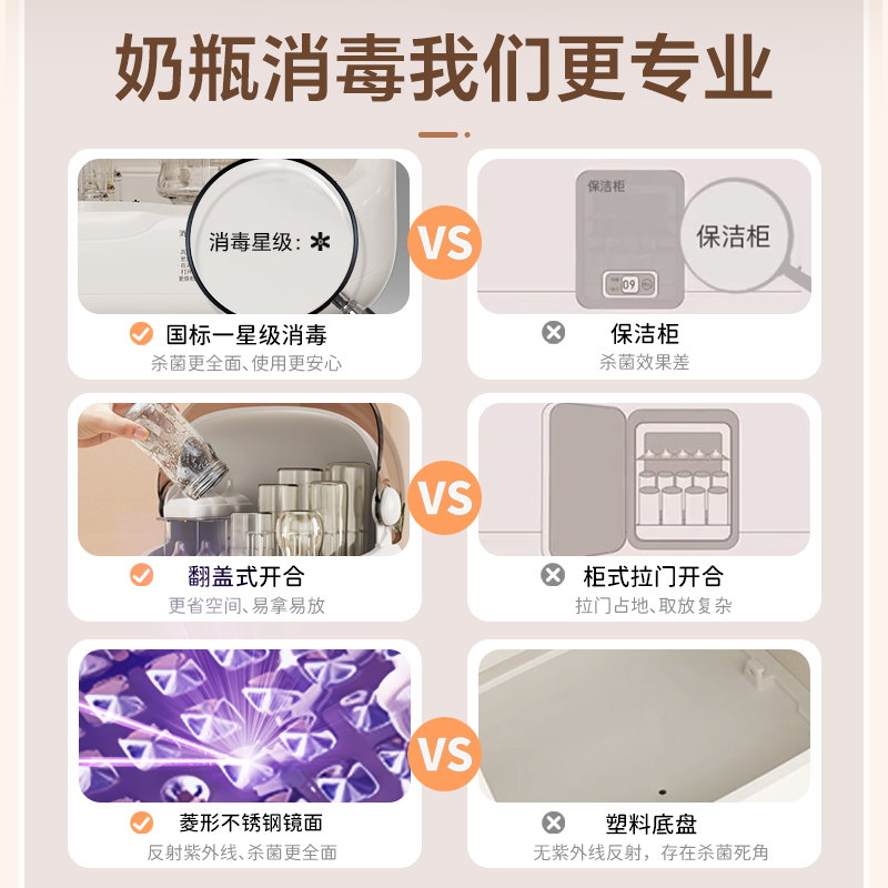 康宝奶瓶消毒柜ZTD20-C2高清大图