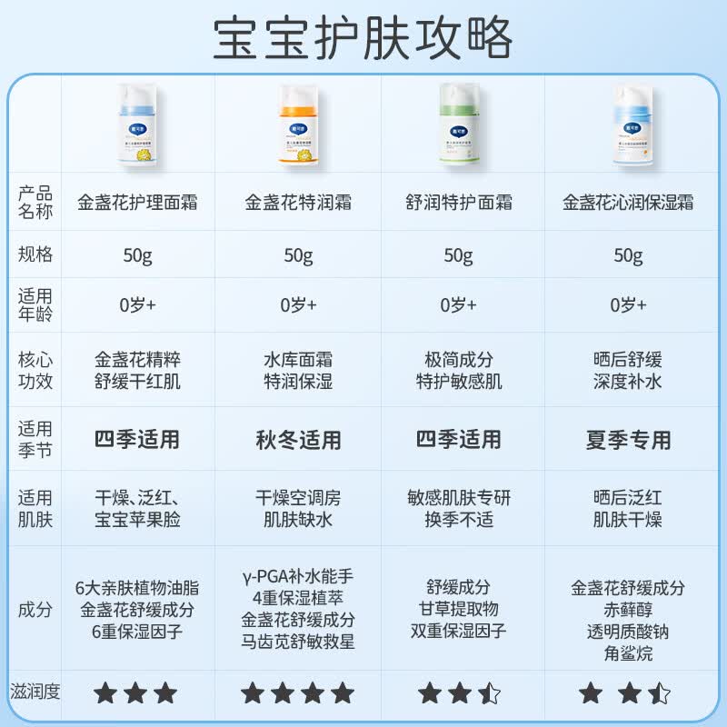 戴可思 [小胖丁]金盏花护理面霜28g 身体护理 儿童护理面霜宝宝面霜婴儿新护理面霜 FX6971134531668高清大图