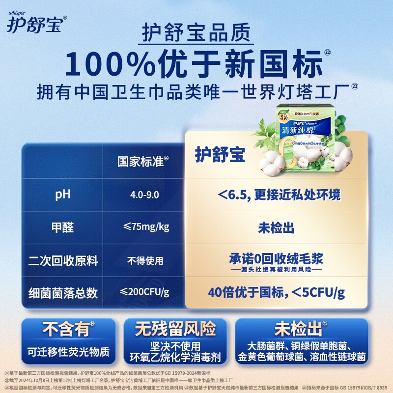 护舒宝清新纯棉卫生巾日用240mm9片姨妈巾超薄透气高清大图