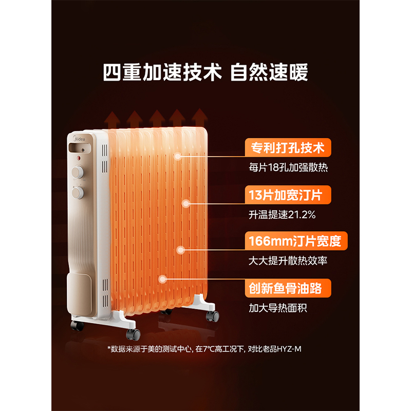 美的取暖器NY2213-18GW高清大图