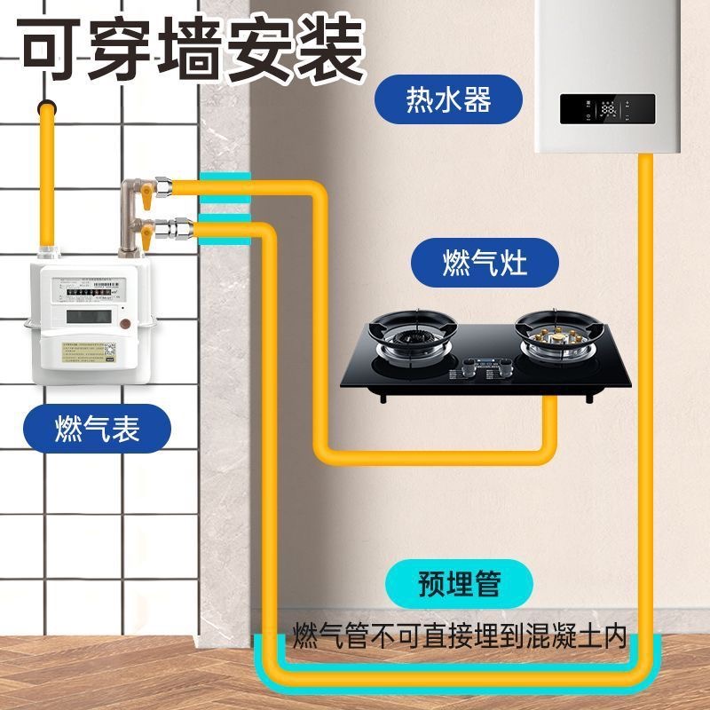 304不锈钢天然气管 胶套4米高清大图