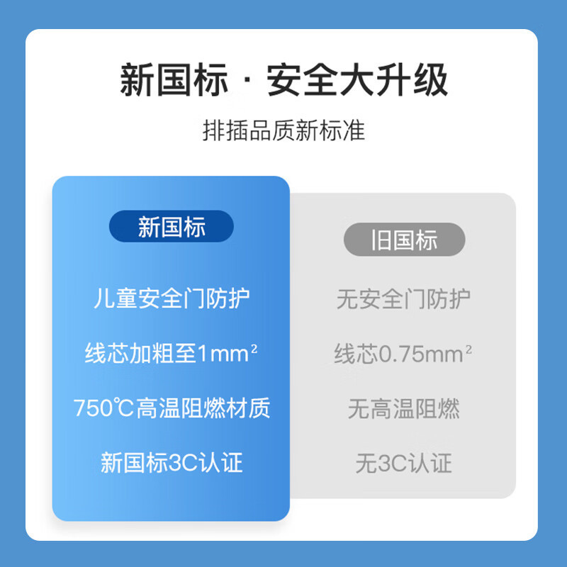 齐心(Comix)W618插排插座6位21孔总控全长1.8米新国标儿童保护多孔电源插板开关排插插线板接线板拖线板办公家用