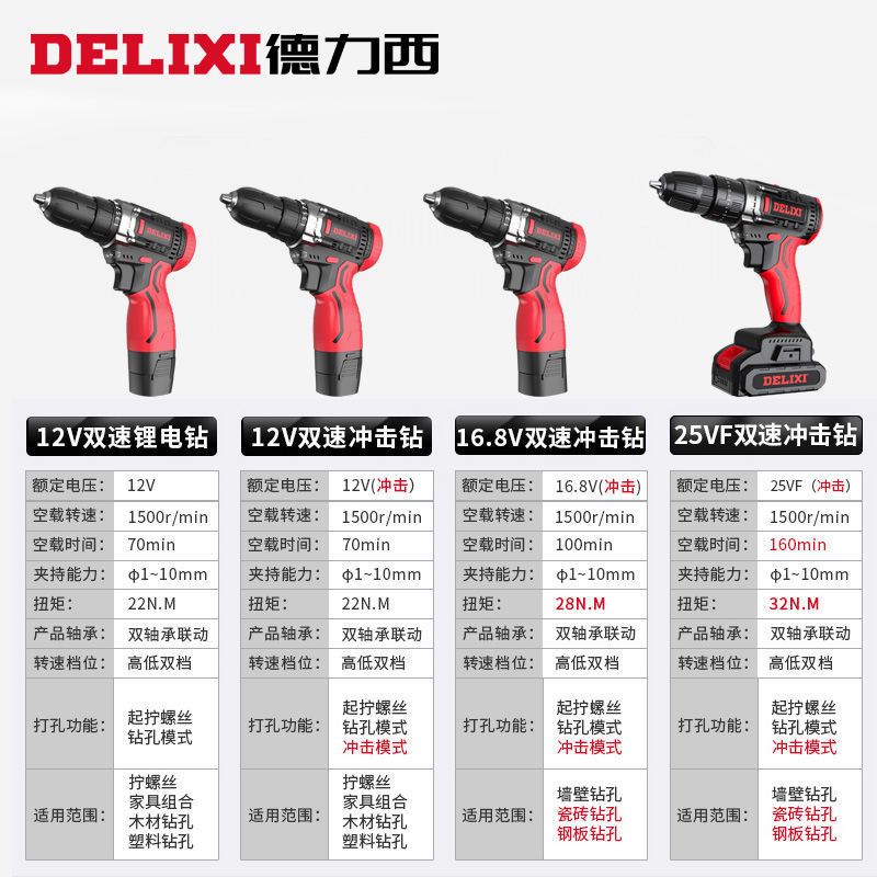 德力西家用锂电钻工具套装五金电工木工专用维修多功能工具箱组合套装