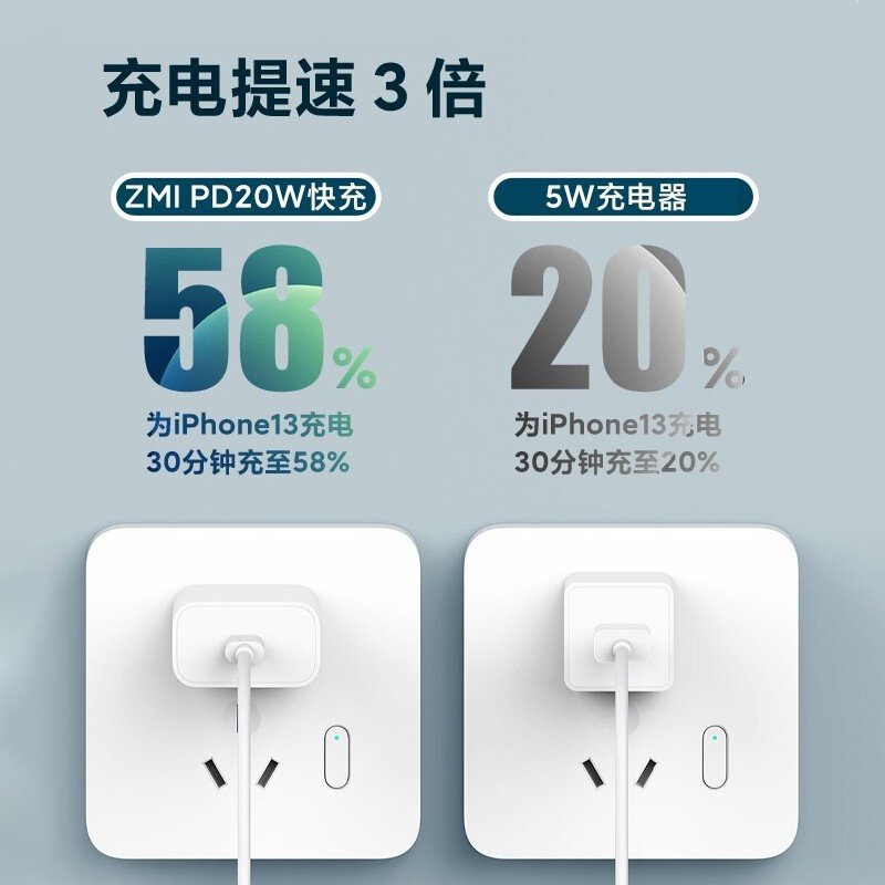 ZMI紫米PD20W充电器头快充适用于苹果iPhone13/12/11/8P/XR/通用Type-C充电头