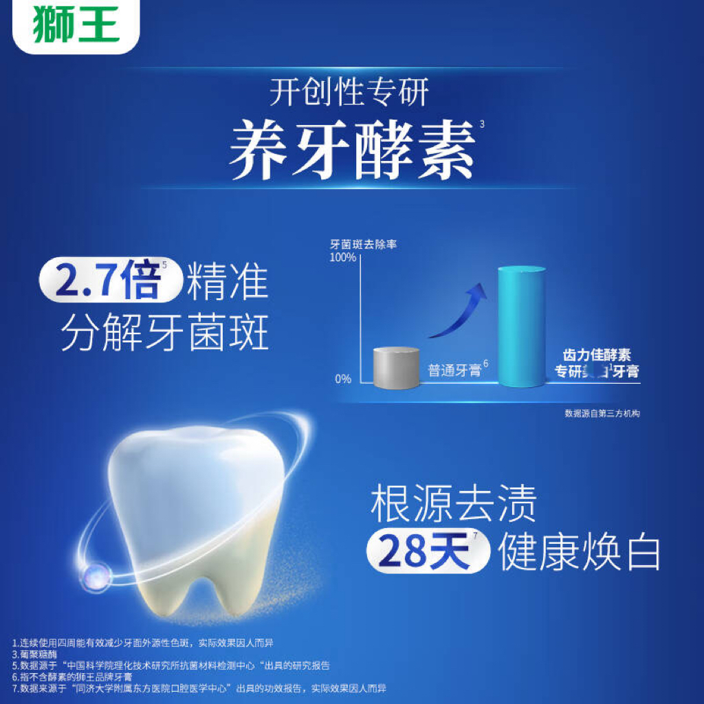 狮王(Lion)齿力佳抗糖酵素玻尿酸美白牙膏 多汁西柚120g*1高清大图