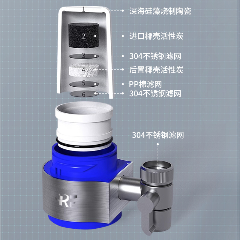 德国康范净水器水龙头过滤器家用自来水陶瓷滤芯厨房通用净水龙头1机四芯