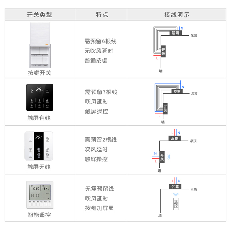 纳丽雅 普通吊顶式 风暖 浴霸