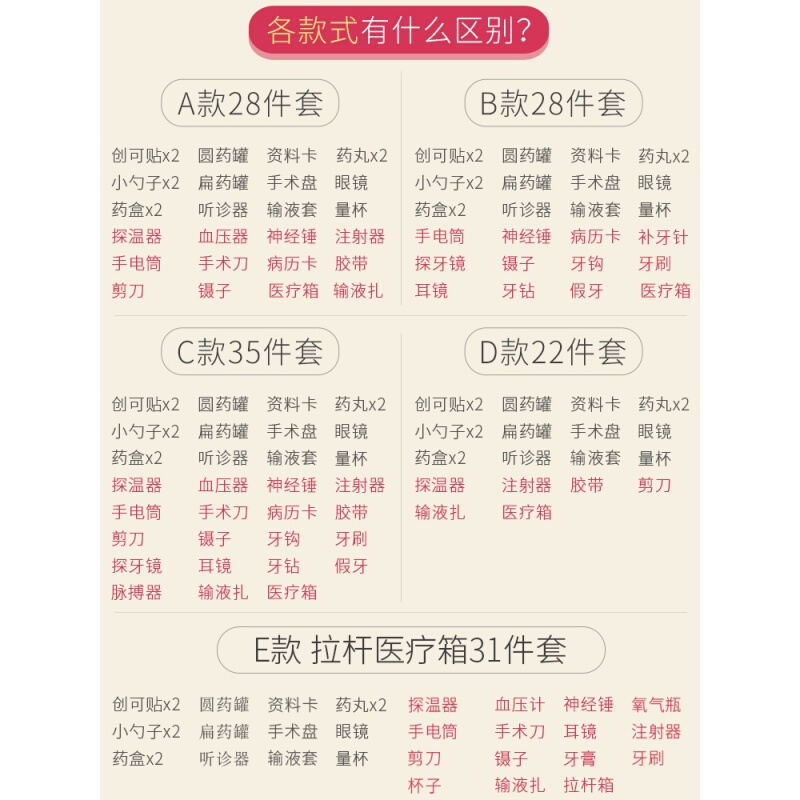 仿真小医生玩具套装箱打针护士男孩儿童过家家女孩宝宝 C款37件(蓝)+医生服110码高清大图