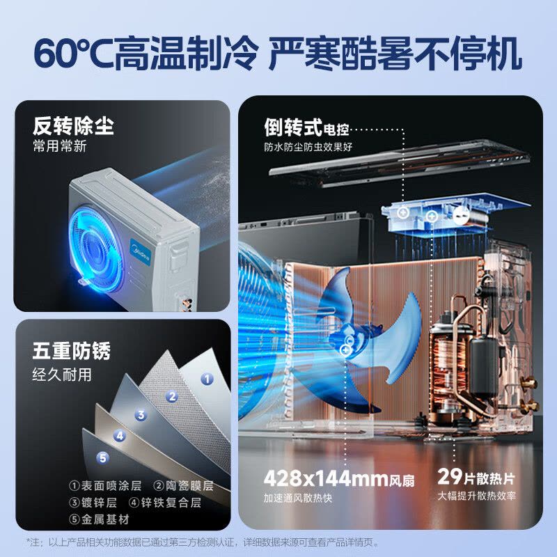 美的(Midea)空调挂机大1匹家用风尊二代全面风一级能效变频冷暖巨省电客厅卧室智能挂机KFR-26GW/N8MXC1Ⅱ图片