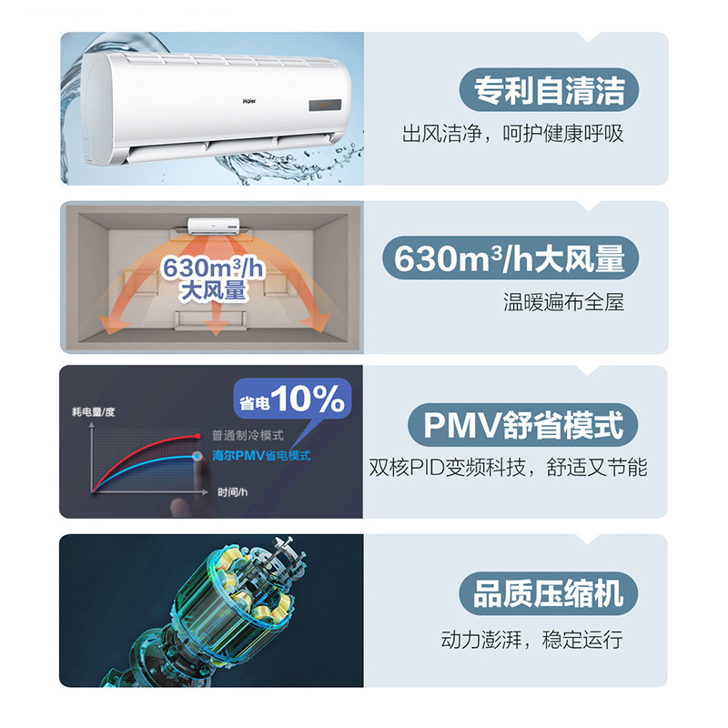 海尔(Haier)1.5匹 新3级能效 变频 自清洁 大风量 家用 挂机空调KFR-35GW/05EDS83