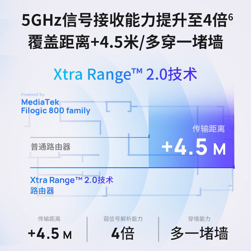 普联(TP-LINK)TL-7DR5130易展版WiFi7千兆双频无线路由器 双频聚合 智能游戏加速 儿童上网管理 易展Mesh 配原装千兆网线高清大图