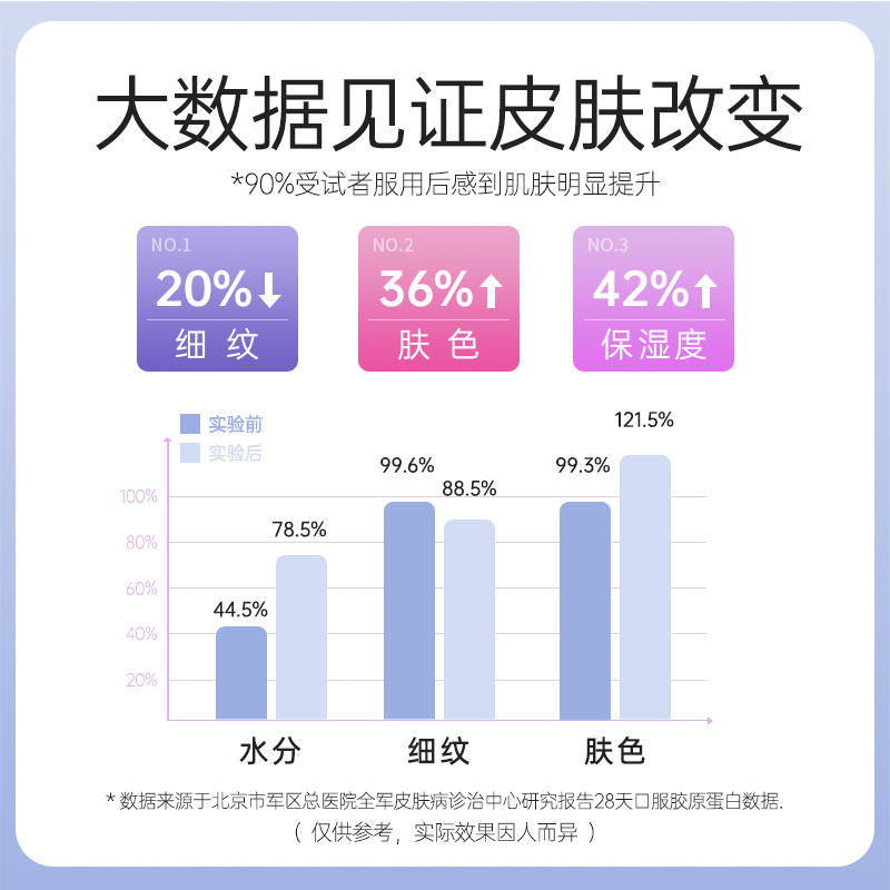 正大制药烟酰胺胶原蛋白肽液态饮正品口服液肽粉精华