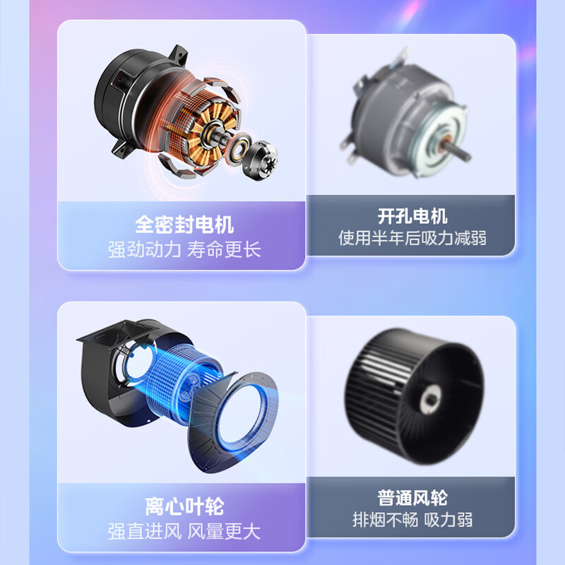 华凌侧吸式抽油烟机升级22立方家用大吸力挥手智控自清洗厨房抽油烟机CXW-280-H7