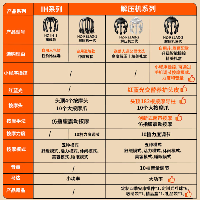和正解压机二代头部按摩器八爪鱼电动头顶按摩仪按摩爪 HZ-RELAX-2-CWH高清大图