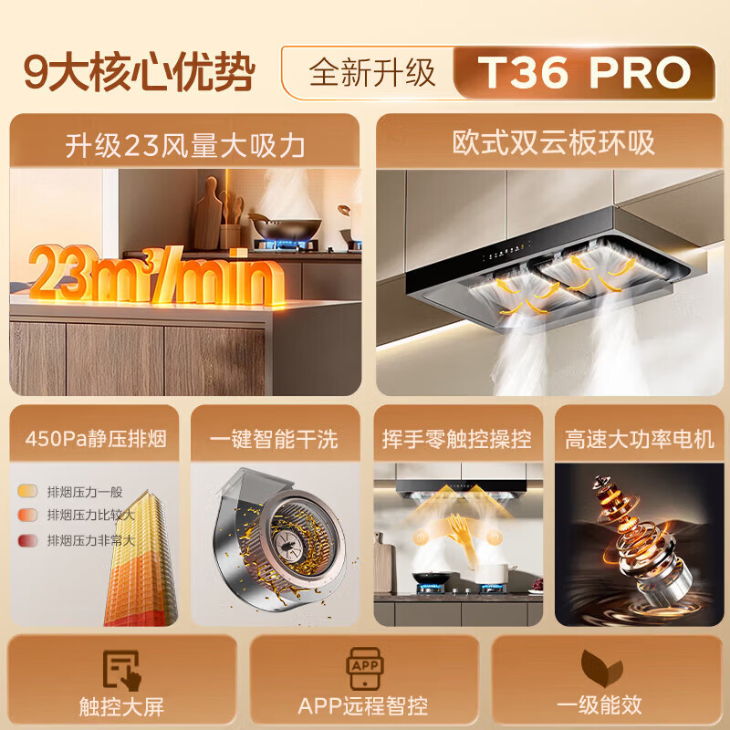 美的油烟机22立方大吸力顶侧双吸挥手智控设计厨房净烟神器CXW-280-T36 PRO高清大图