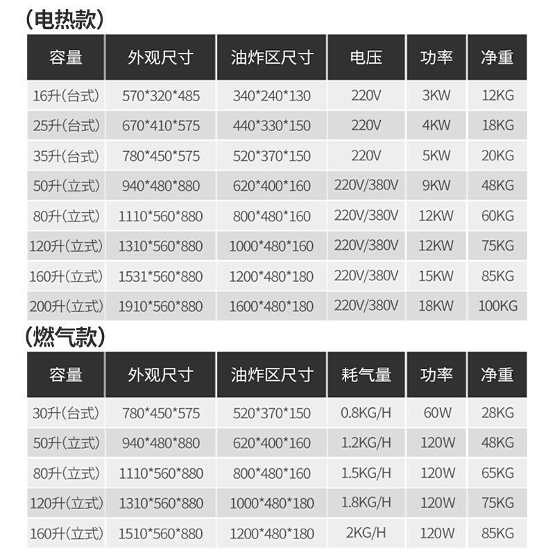 乐创 油水分离油炸锅商用单双缸不锈钢大容量电炸炉油条薯条炸鸡机 油水分离燃气100L
