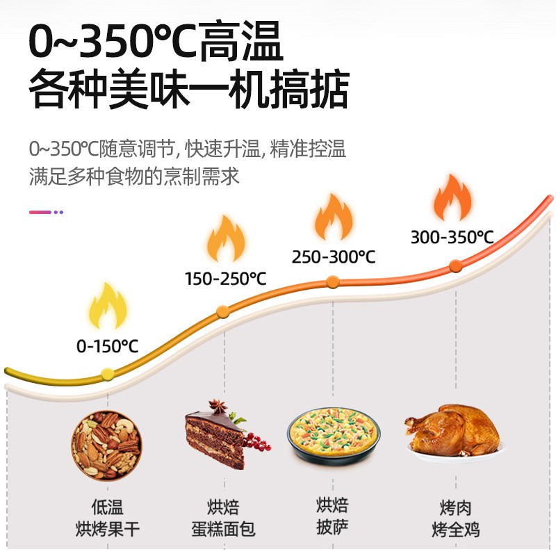 乐创(lecon)烤箱商用大型披萨烤炉蛋糕面包商用电烤箱 一层二盘烤箱220V