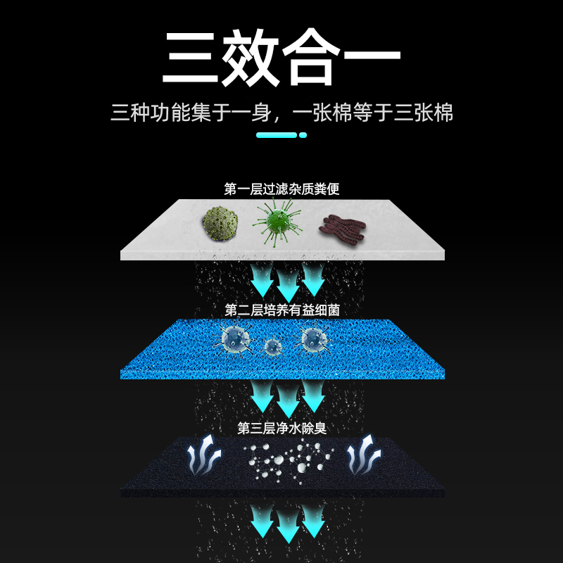 鱼缸过滤棉超净水生化棉加厚高密度净化白棉鱼池过滤材料器海绵高清大图