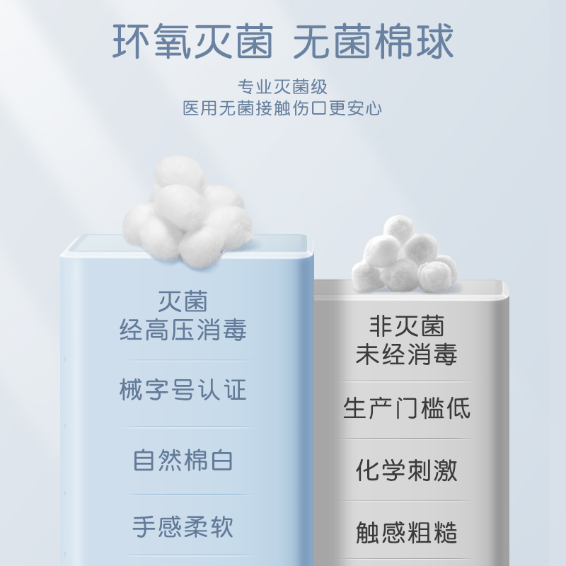 可孚 药棉 医用脱脂棉球;50g高清大图