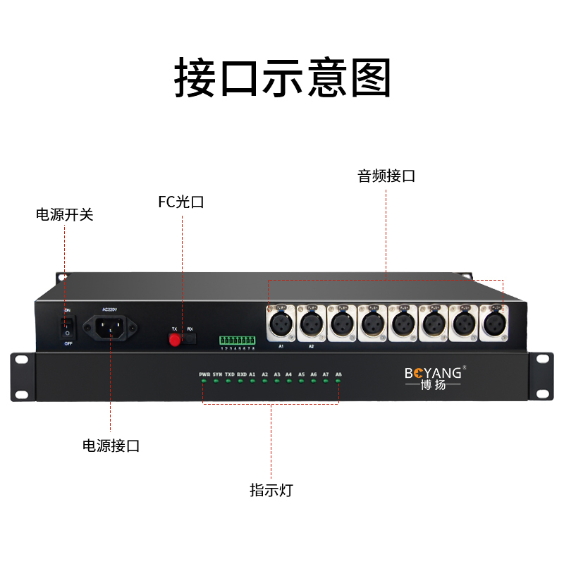 博扬 1路卡侬音频光端机演播广电级 卡农头平衡音频光纤延长器 1路正向光纤传输器 1U机架式一对 BY-XLR-1X