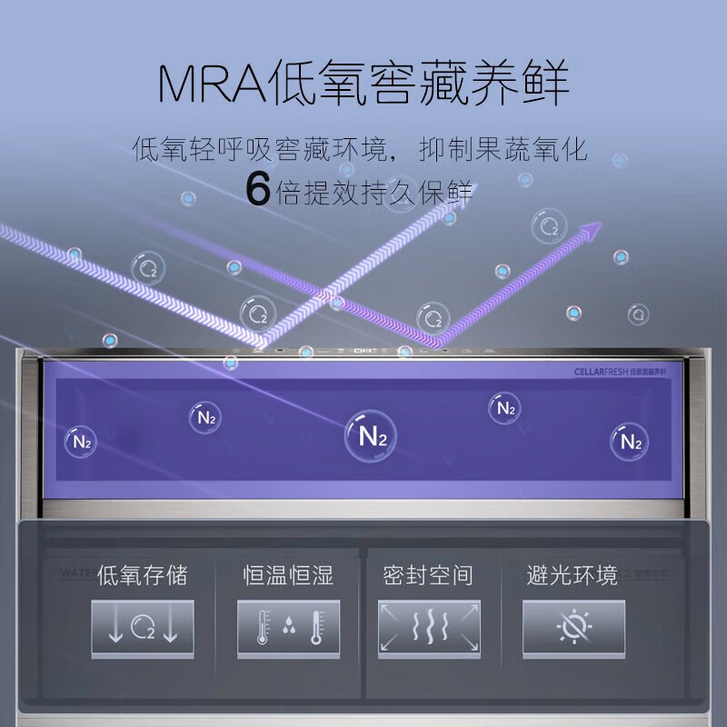 Casarte卡萨帝冰箱505升平嵌零嵌入式法式多门冰箱低氧窖藏自动制冰母婴超薄白色电冰箱505WGCFDM4WKU1高清大图