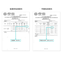 飞利浦(Philips)AC3256/00 空气净化器 3000系列 灵智感应 微护盾