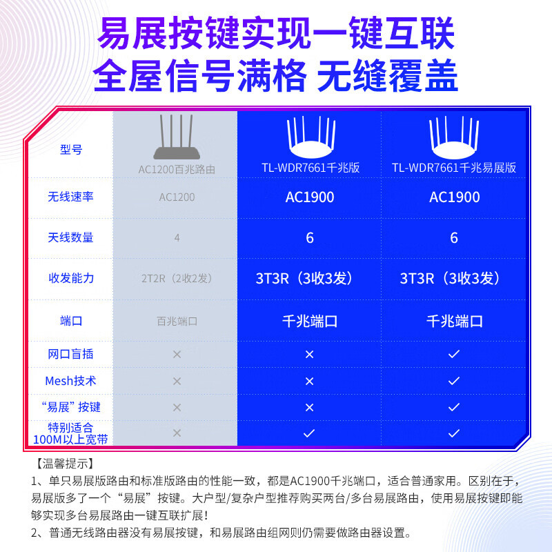 普联(TP-LINK) 双千兆路由器 易展mesh分布路由 1900M家用无线 六信号放大器 5G双频 WDR7661