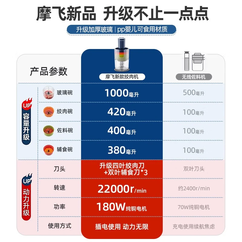摩飞电器(Morphyrichards)套娃料理机 家用绞肉机 MR9405 轻奢蓝 1L高清大图