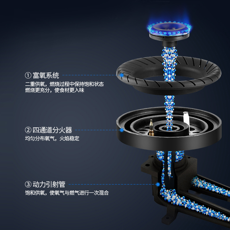 USATON/阿诗丹顿家用燃气灶具4500W一级能效节能省气钢化玻璃面板台嵌两用燃气灶天然气