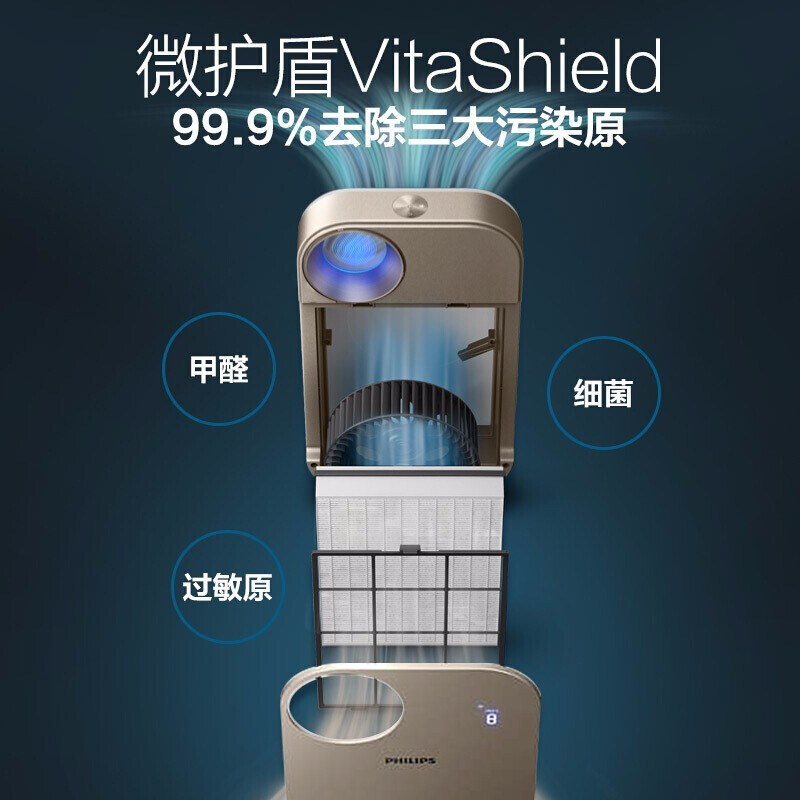 飞利浦(PHILIPS)空气净化器 AC4556 家用除甲醛 除PM2.5颗粒物 智能APP控制