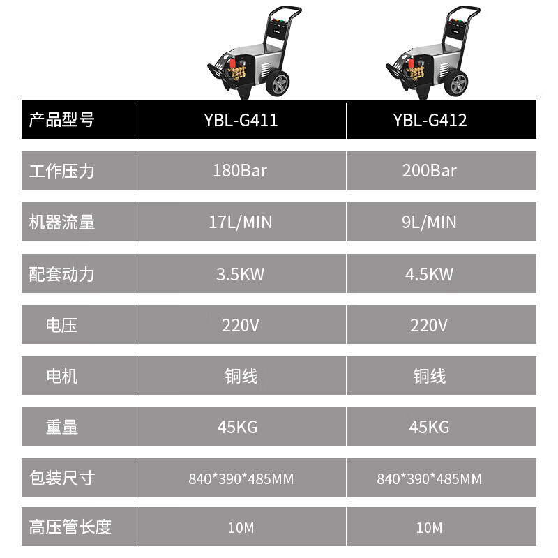 亚伯兰商用220V高压清洗机高压水枪汽车物业保洁冲洗洗车泵工业级高压洗车机 YBL-G301 840*390*485MM高清大图