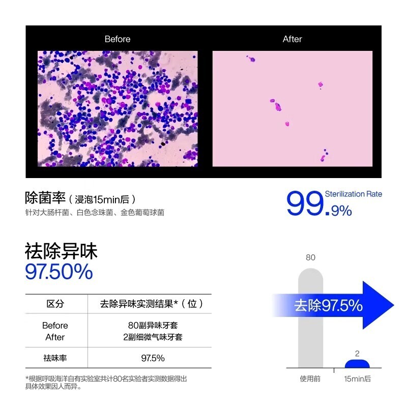 呼吸海洋牙套假牙泡腾清洁片30片/盒高清大图