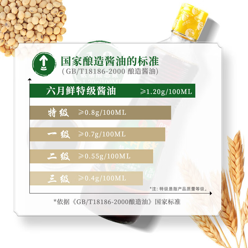 欣和生抽六月鲜特级酱油 500ml 酿造0%添加防腐剂