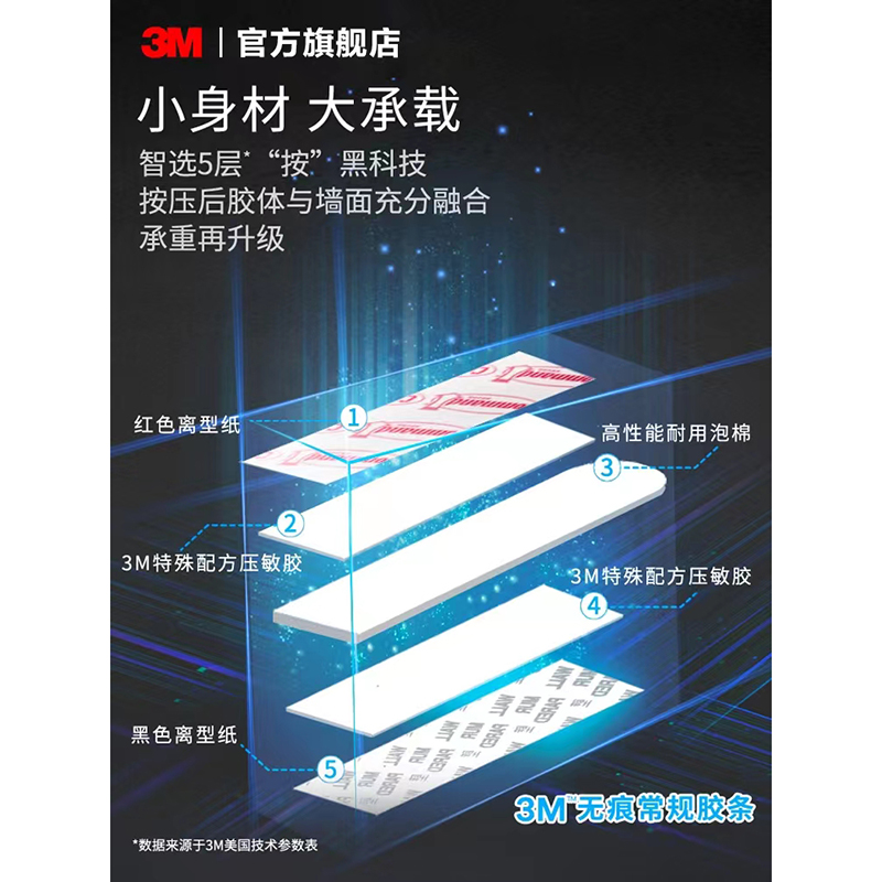 3M魔力扣经济装(2组小号+6组中号+2组大号)*2包 厨房活动挂钩强力粘胶钉墙壁无痕贴不伤墙小粘钩高清大图