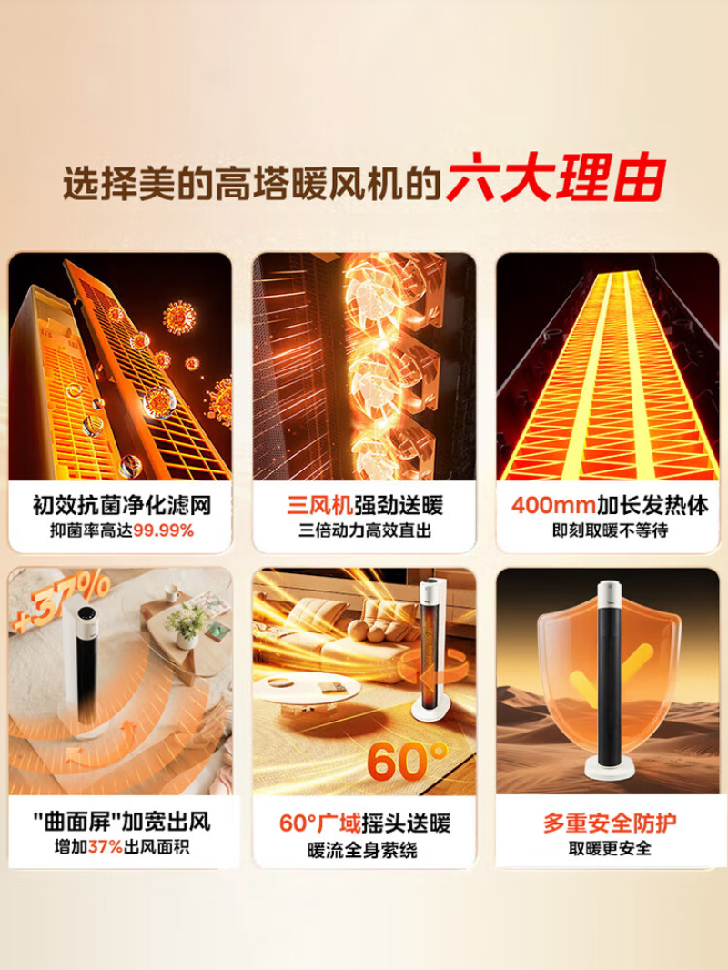 美的(Midea)家用节能静音速热取暖暖风机 HFT22WCW高清大图