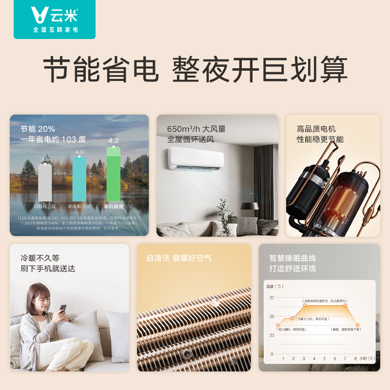 云米空调1.5匹新能效更节能全直流变频 高温自清洁 健康睡眠曲线 APP远程控制 冷暖两用挂壁式空调icool2H