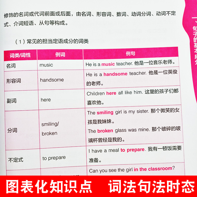 [正版]2册用思维导图记英语单词+用思维导图学英语语法语法大全零基础自学入门成人初高中新词根词缀背单词语法联想记忆法神高清大图