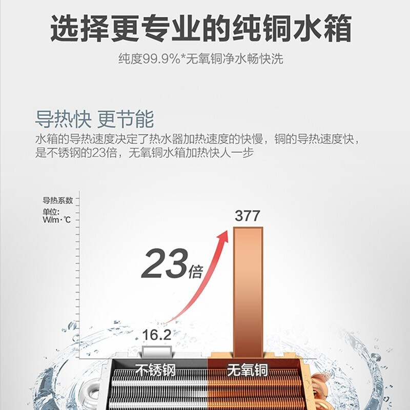 海尔(Haier)液化气热水器燃气变频智能恒温家用即热强排式水气双调低压启动大屏防冻