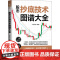 股市抄底技术图谱大全刘文杰 编WX