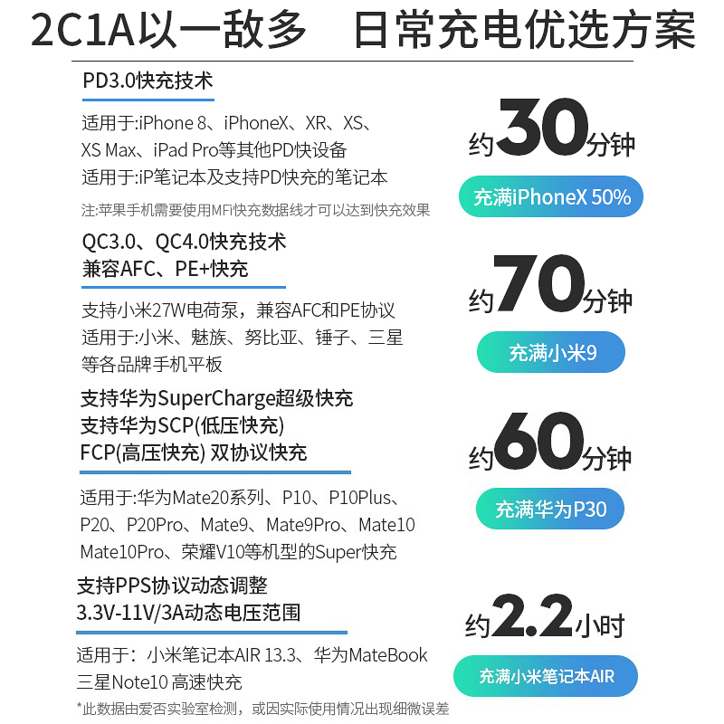 倍思65W氮化镓充电器适用于苹果11小米QC笔记本电脑华为三星荣耀vivoipad oppo快充充电头pd超级快充